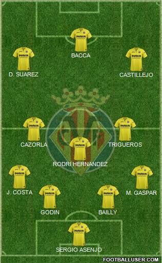 Villarreal C.F., S.A.D. Formation 2018