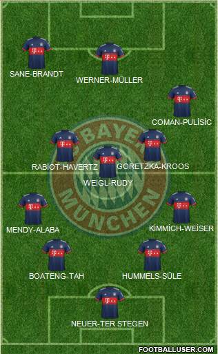 FC Bayern München Formation 2018