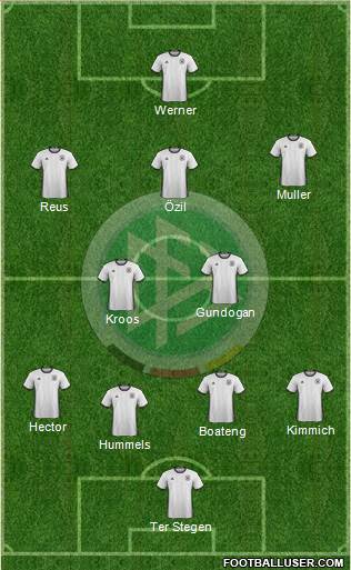 Germany Formation 2018