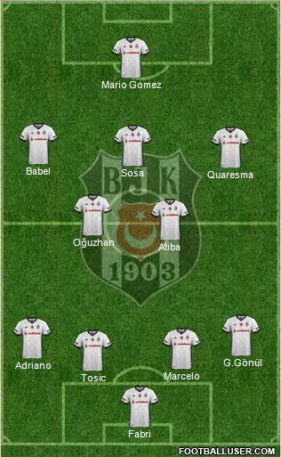 Besiktas JK Formation 2018