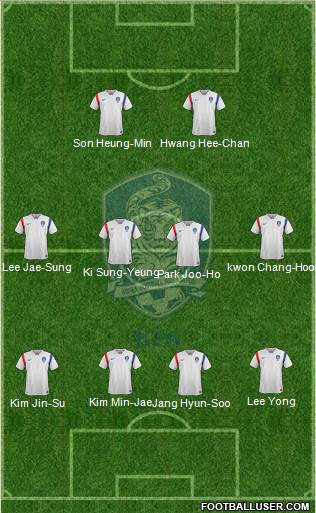 South Korea Formation 2018