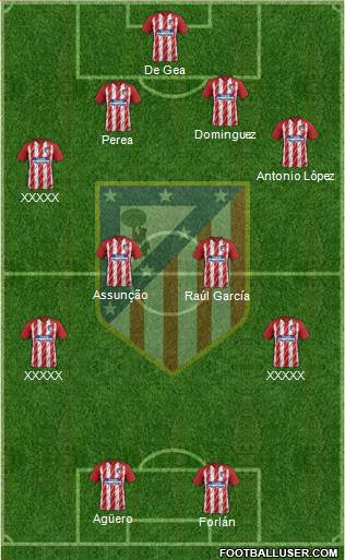 C. Atlético Madrid S.A.D. Formation 2018