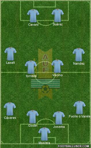 Uruguay Formation 2018