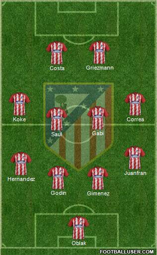 C. Atlético Madrid S.A.D. Formation 2018