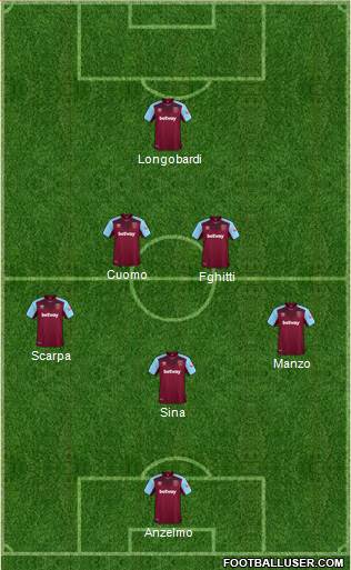 West Ham United Formation 2018