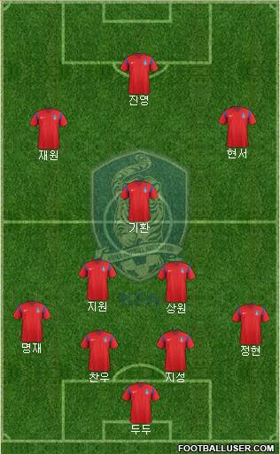 South Korea Formation 2018