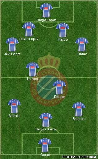 R.C.D. Espanyol de Barcelona S.A.D. Formation 2018