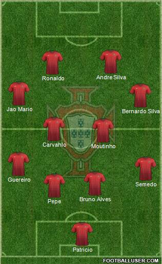 Portugal Formation 2018