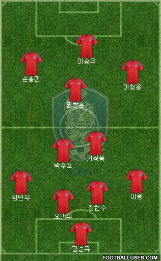 South Korea Formation 2018