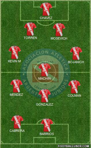 Argentinos Juniors Formation 2018