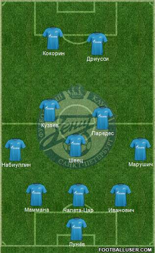 Zenit St. Petersburg Formation 2018