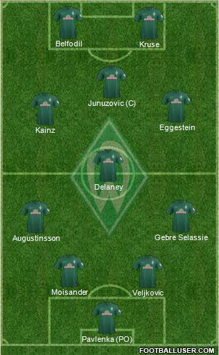 Werder Bremen Formation 2018