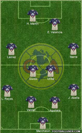 Club de Fútbol América Formation 2018