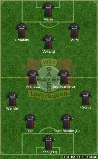 Bayer 04 Leverkusen Formation 2018