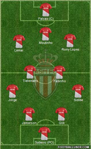 AS Monaco FC Formation 2018