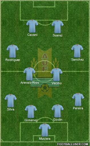 Uruguay Formation 2018