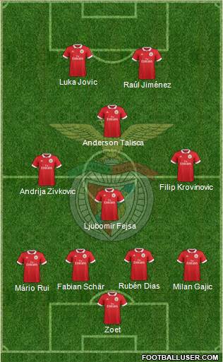 Sport Lisboa e Benfica - SAD Formation 2018