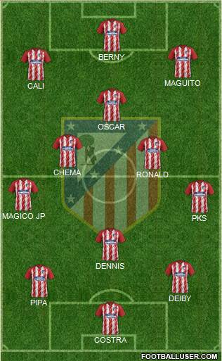 Atlético Madrid B Formation 2018