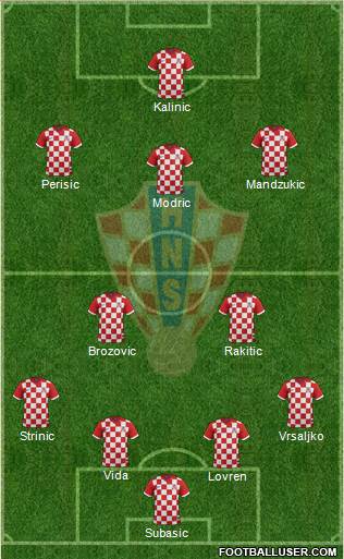 Croatia Formation 2018