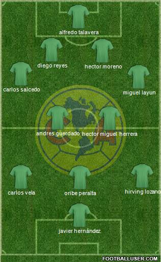 Club de Fútbol América Formation 2018