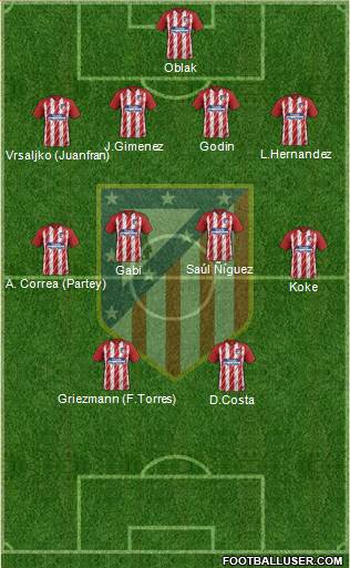 Atlético Madrid B Formation 2018