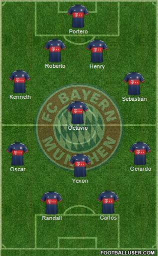 FC Bayern München Formation 2018