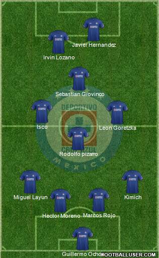 Club Deportivo Cruz Azul Formation 2018