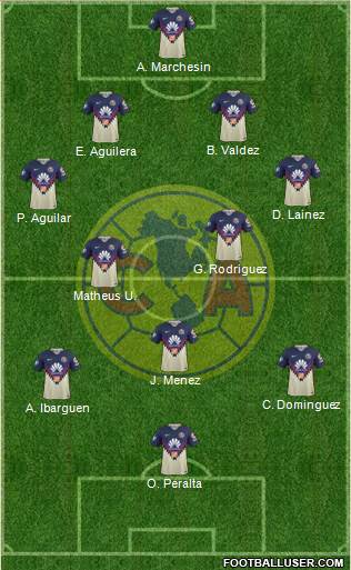 Club de Fútbol América Formation 2018