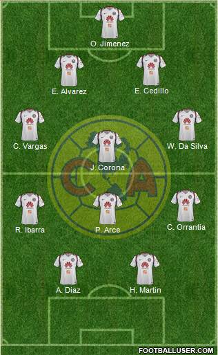 Club de Fútbol América Formation 2018