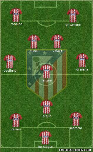 Atlético Madrid B Formation 2018