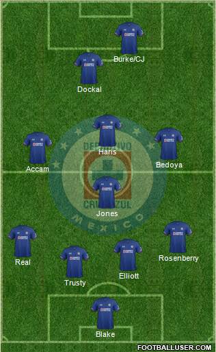 Club Deportivo Cruz Azul Formation 2018