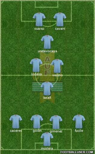 Uruguay Formation 2018