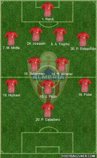 U.D. Almería S.A.D. Formation 2018