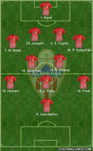 U.D. Almería S.A.D. Formation 2018