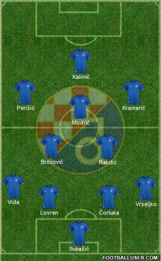 NK Dinamo Formation 2018