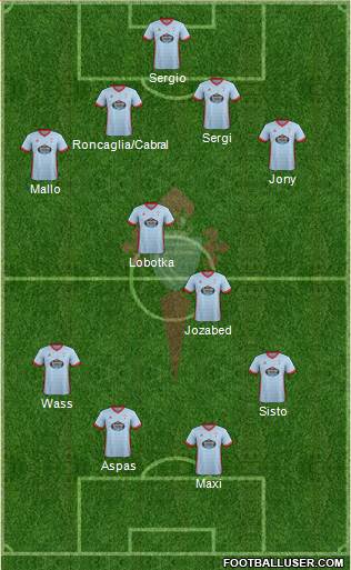 R.C. Celta S.A.D. Formation 2018