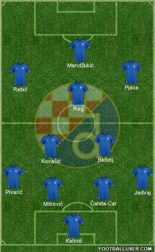 NK Dinamo Formation 2018