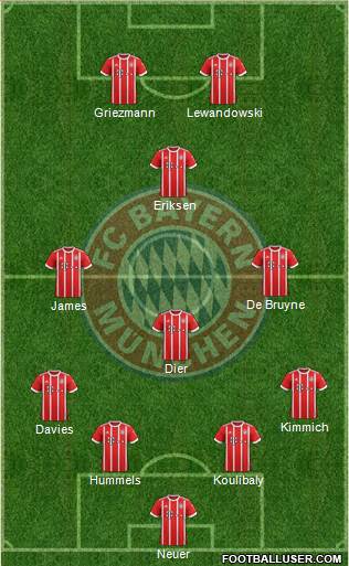 FC Bayern München Formation 2018