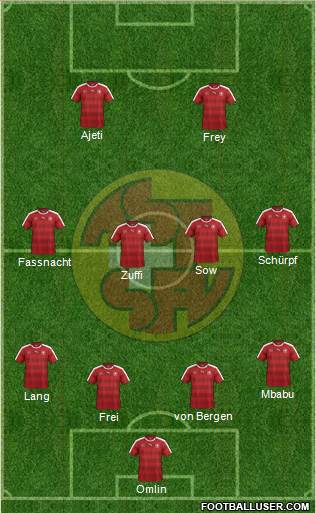 Switzerland Formation 2018