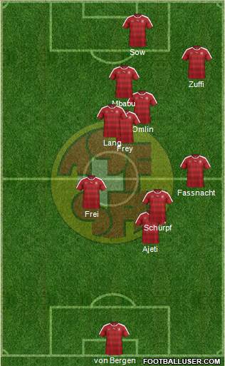 Switzerland Formation 2018