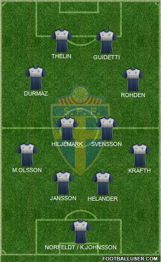 Sweden Formation 2018