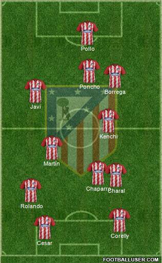 C. Atlético Madrid S.A.D. Formation 2018