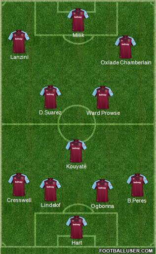 West Ham United Formation 2018