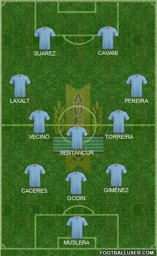 Uruguay Formation 2018