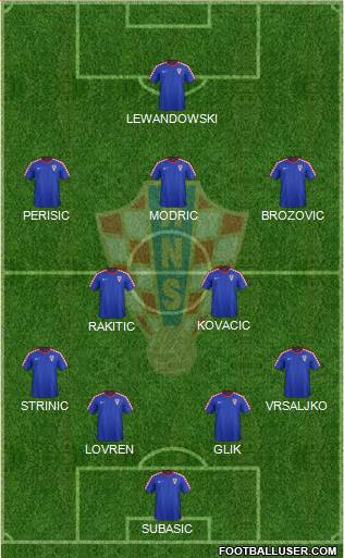 Croatia Formation 2018