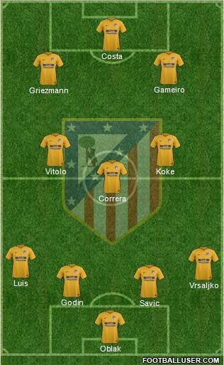 Atlético Madrid B Formation 2018