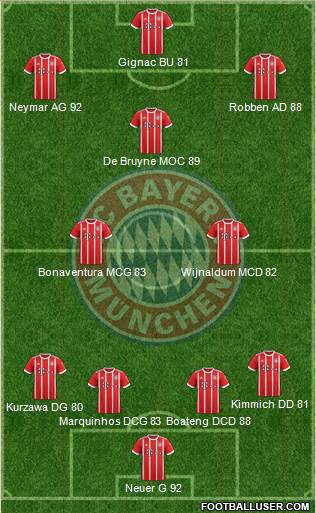 FC Bayern München Formation 2018