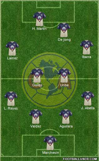 Club de Fútbol América Formation 2018