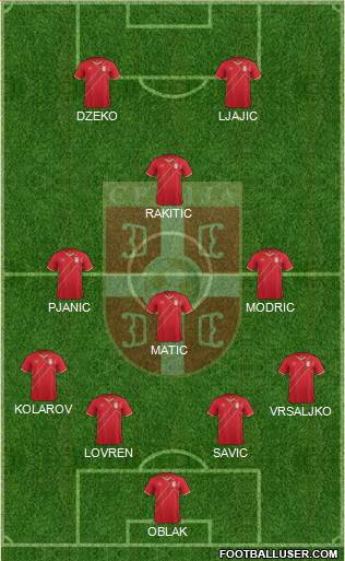 Serbia Formation 2018