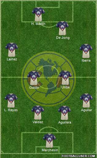 Club de Fútbol América Formation 2018